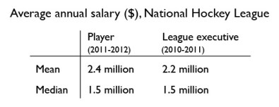 Salary table v2